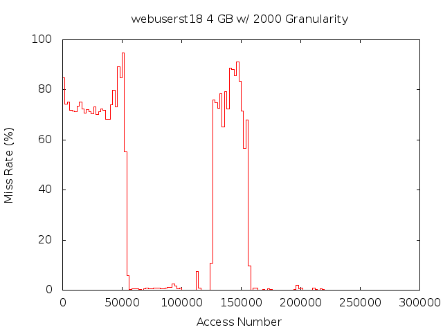 4gb2000gwebuserst18.png