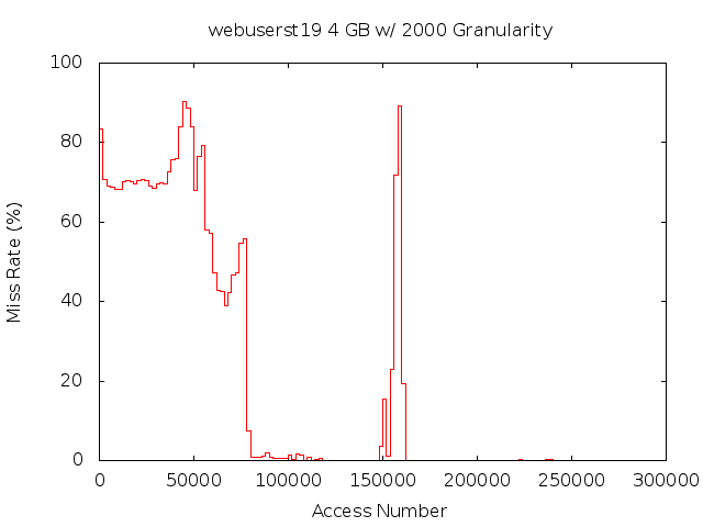 4gb2000gwebuserst19.png