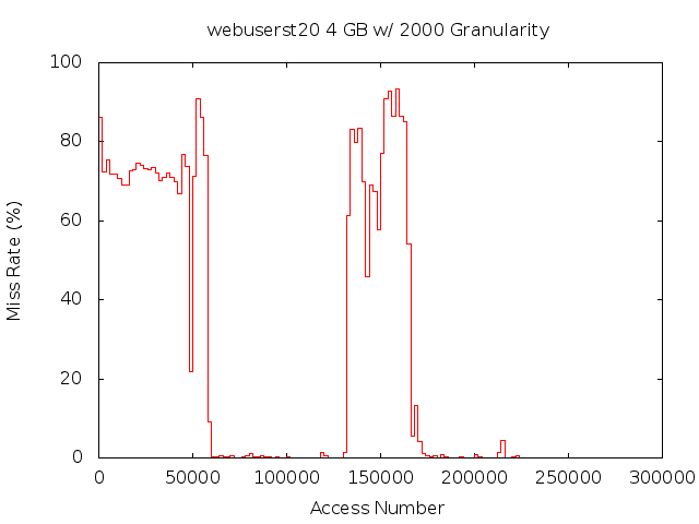 4gb2000gwebuserst20.png