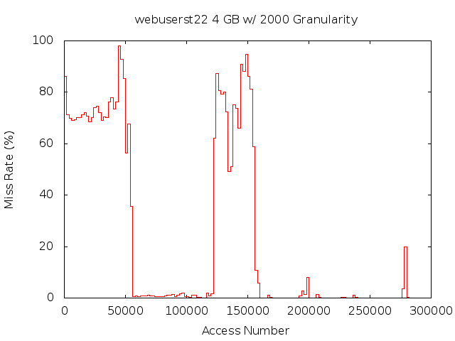 4gb2000gwebuserst22.png