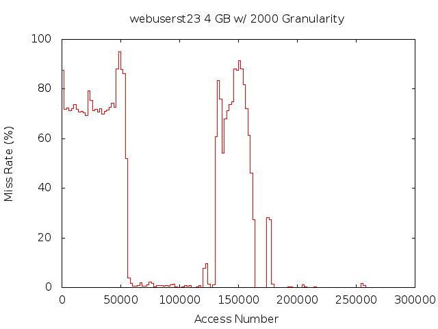 4gb2000gwebuserst23.png