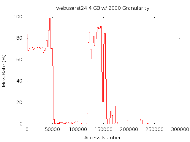 4gb2000gwebuserst24.png