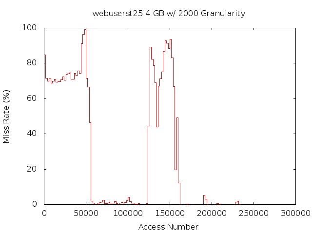 4gb2000gwebuserst25.png