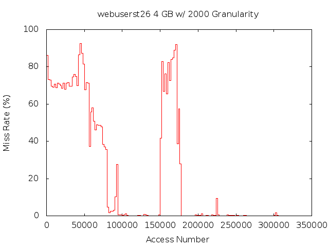 4gb2000gwebuserst26.png