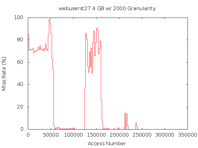 4gb2000gwebuserst27.png