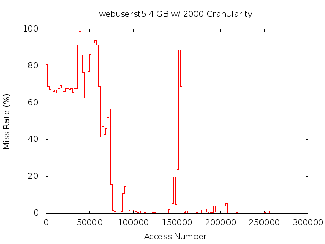 4gb2000gwebuserst5.png