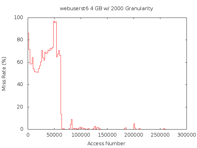 4gb2000gwebuserst6.png