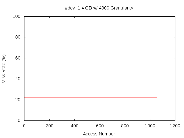 4gb4000gwdev_1.png