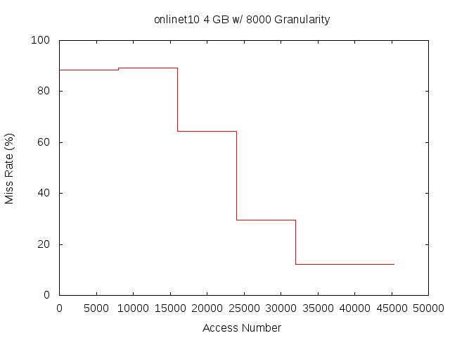 4gb8000gonlinet10.png