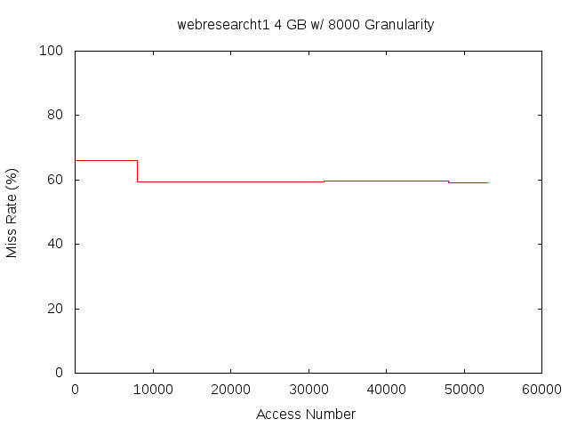 4gb8000gwebresearcht1.png