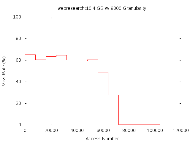 4gb8000gwebresearcht10.png