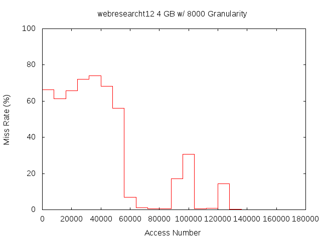 4gb8000gwebresearcht12.png