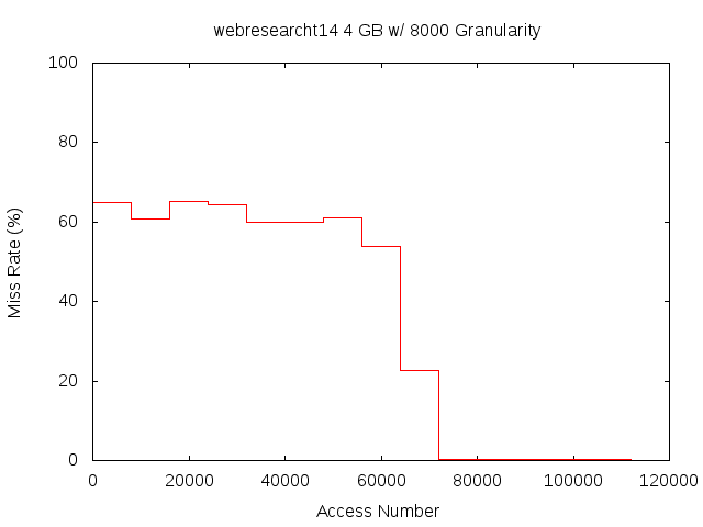 4gb8000gwebresearcht14.png