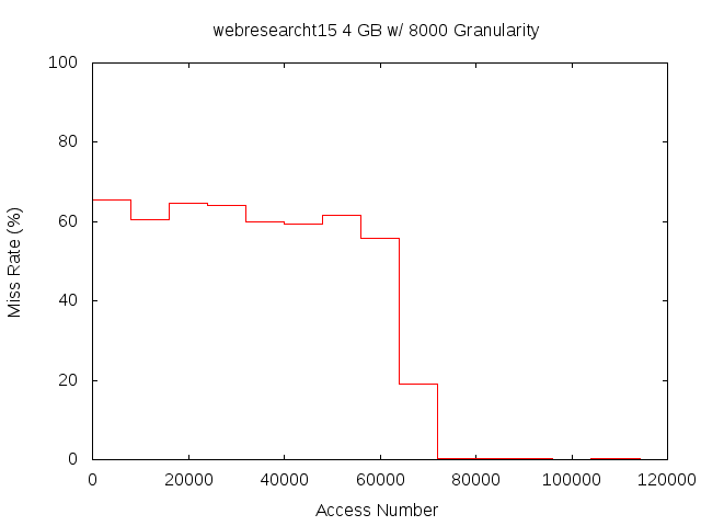 4gb8000gwebresearcht15.png