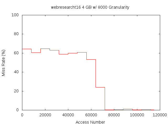 4gb8000gwebresearcht16.png