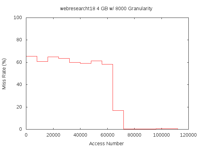 4gb8000gwebresearcht18.png