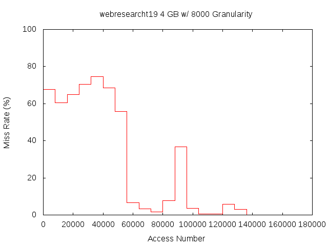 4gb8000gwebresearcht19.png