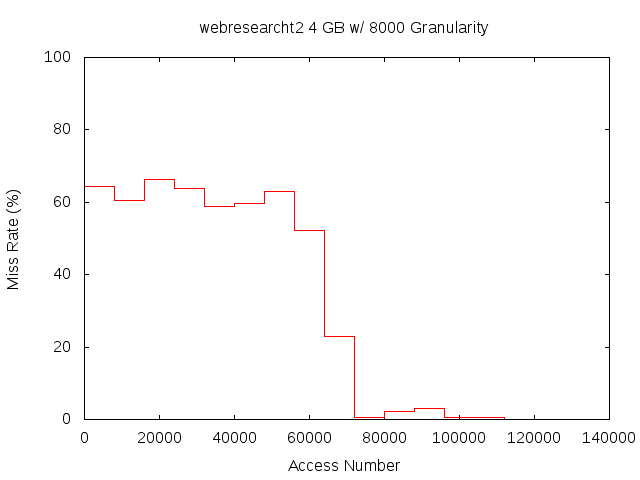 4gb8000gwebresearcht2.png