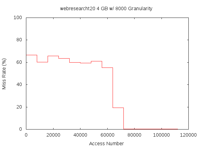 4gb8000gwebresearcht20.png