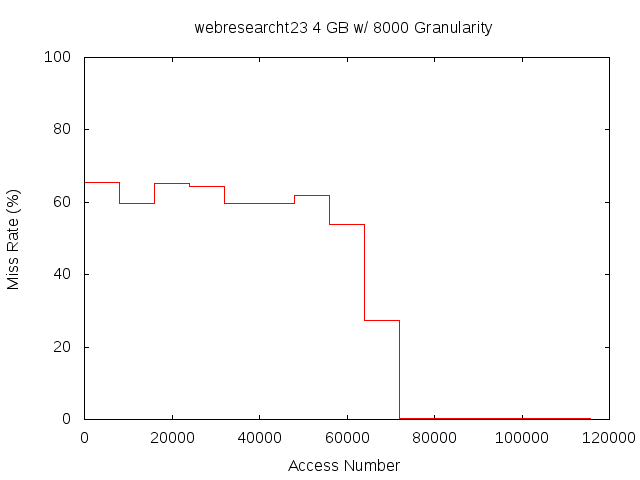 4gb8000gwebresearcht23.png