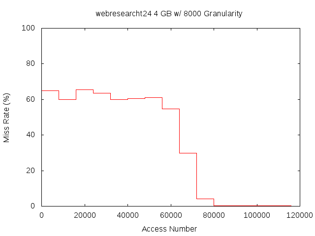 4gb8000gwebresearcht24.png