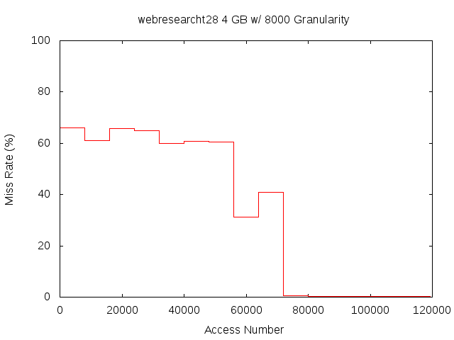 4gb8000gwebresearcht28.png