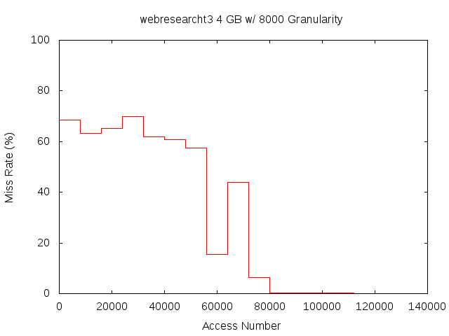 4gb8000gwebresearcht3.png