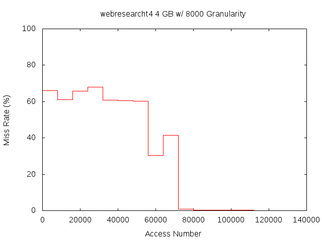 4gb8000gwebresearcht4.png