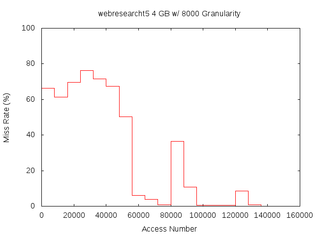 4gb8000gwebresearcht5.png