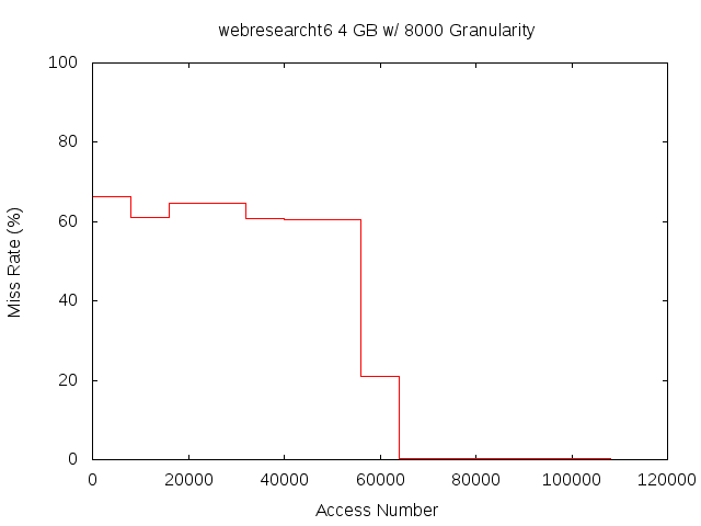 4gb8000gwebresearcht6.png