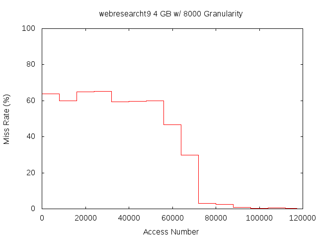 4gb8000gwebresearcht9.png