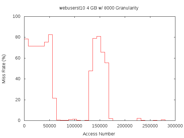 4gb8000gwebuserst10.png