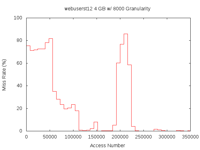 4gb8000gwebuserst12.png