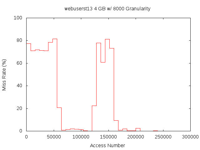 4gb8000gwebuserst13.png