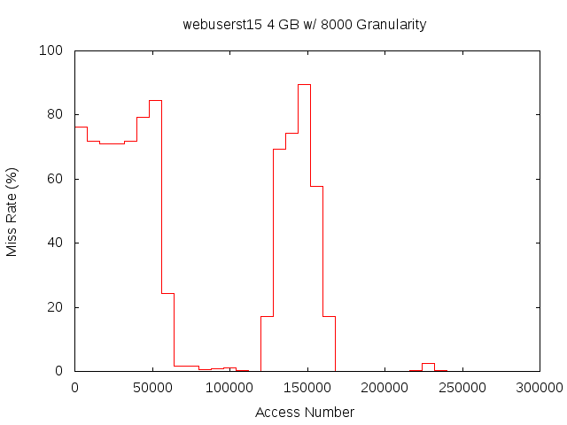 4gb8000gwebuserst15.png