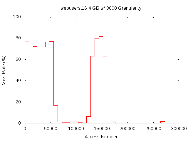 4gb8000gwebuserst16.png