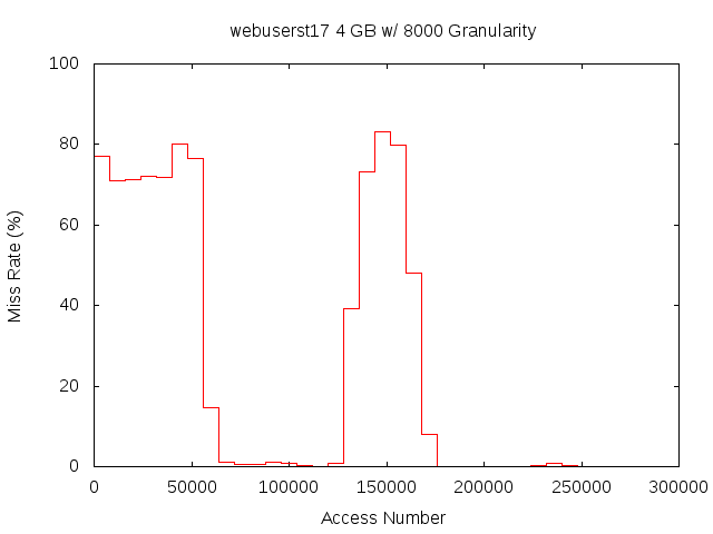 4gb8000gwebuserst17.png