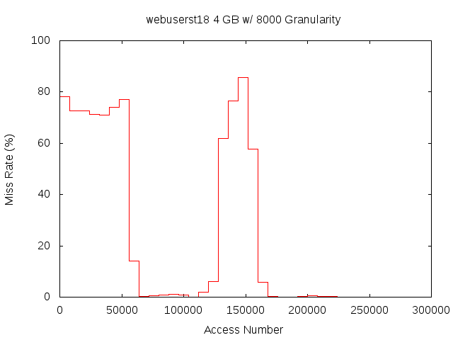 4gb8000gwebuserst18.png