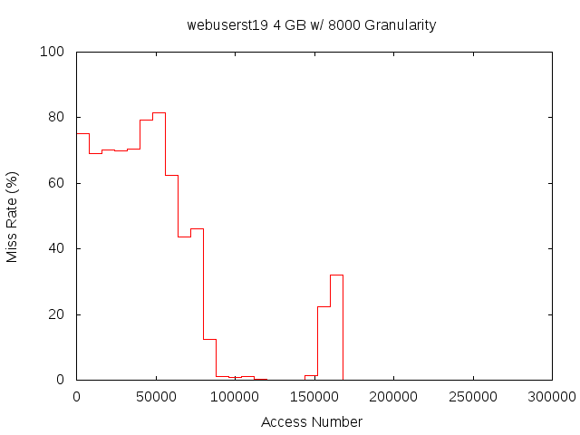 4gb8000gwebuserst19.png