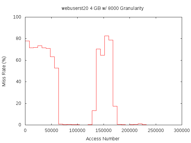 4gb8000gwebuserst20.png