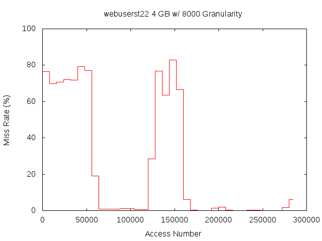 4gb8000gwebuserst22.png