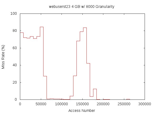 4gb8000gwebuserst23.png