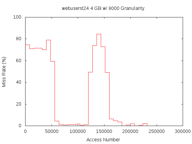 4gb8000gwebuserst24.png