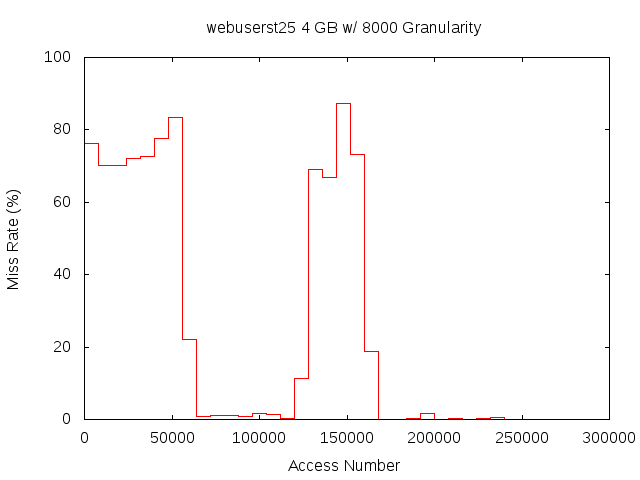 4gb8000gwebuserst25.png