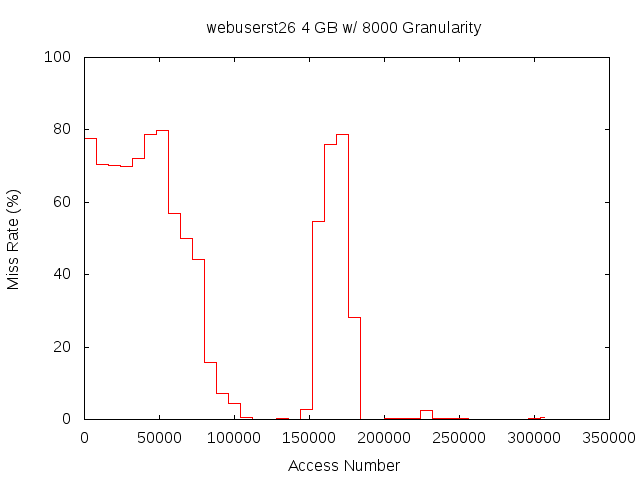 4gb8000gwebuserst26.png