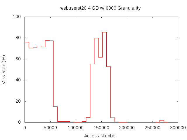 4gb8000gwebuserst28.png