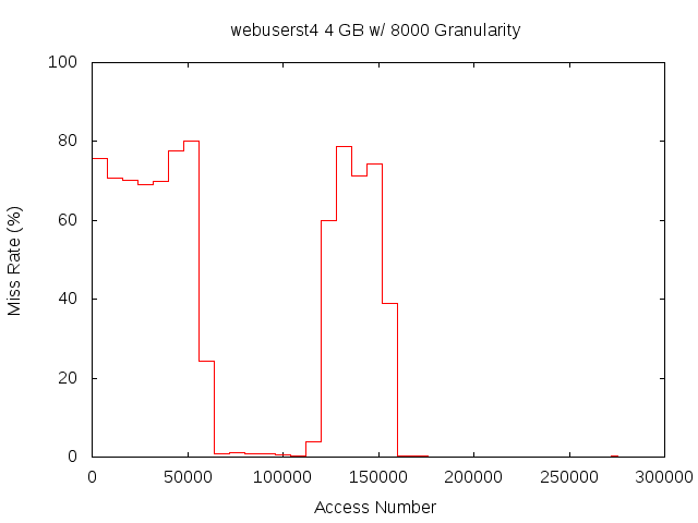 4gb8000gwebuserst4.png