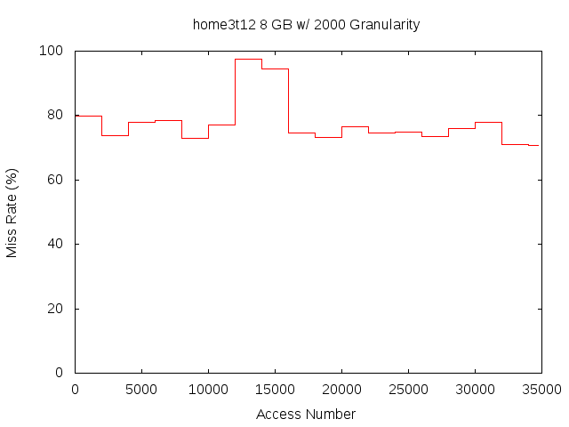 8gb2000ghome3t12.png