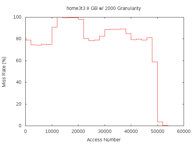 8gb2000ghome3t3.png