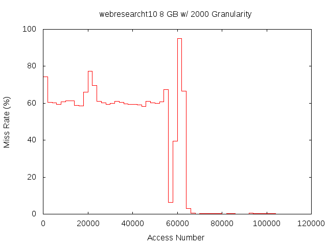 8gb2000gwebresearcht10.png